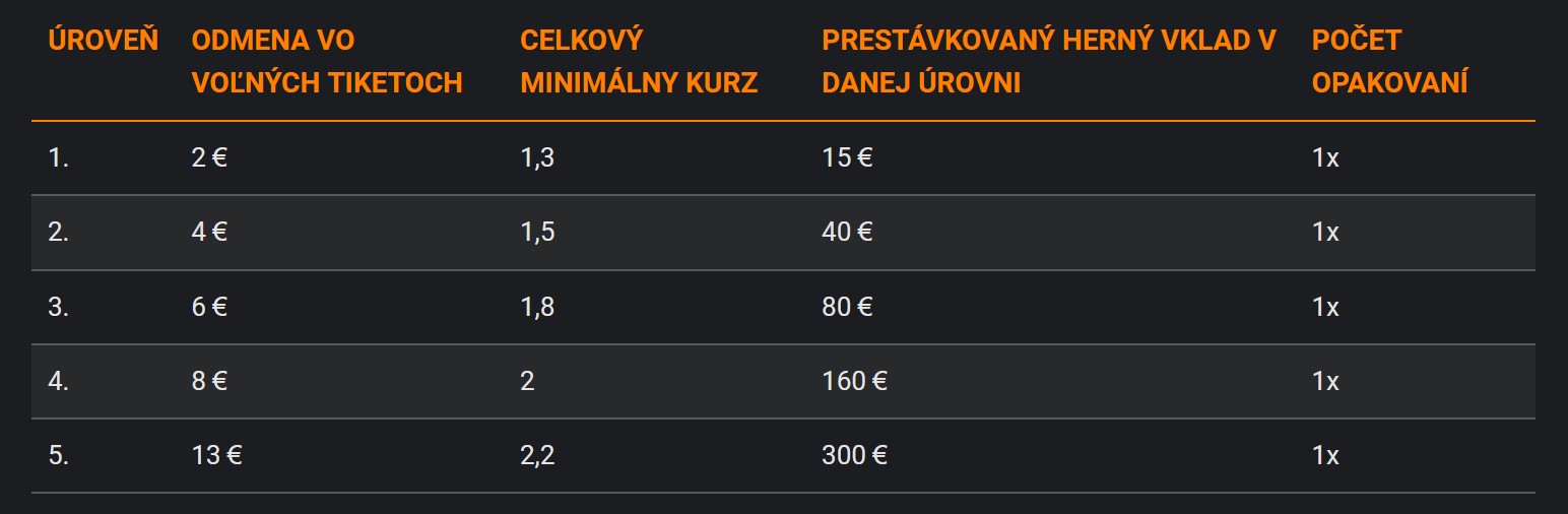 Bonus bez limitu v Niké - úrovne